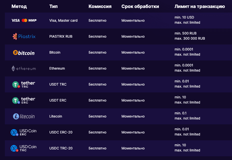 Пополнить казино крипто бос