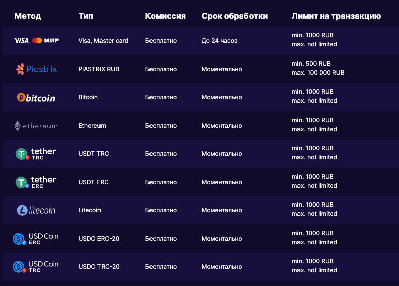 Вывод денег с CryptoBoss